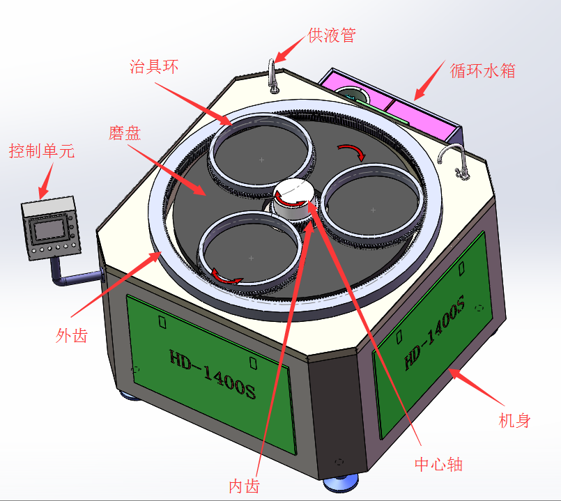 小型平面拋光研磨機(jī)DM300產(chǎn)品圖1